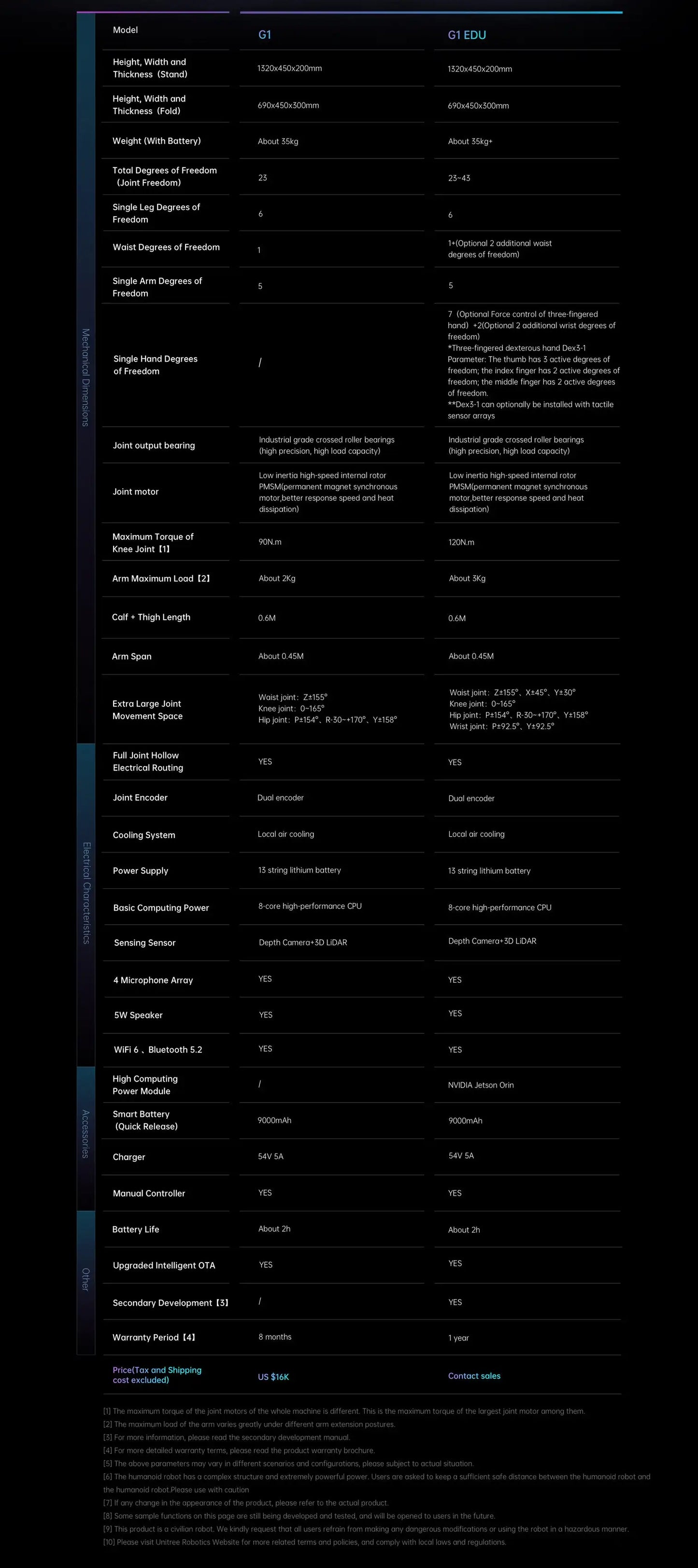 2026 G1 Humanoid Robot AI Humanoid Agent AI Robotics with Machine Learning for STEM Research Robot 🤖