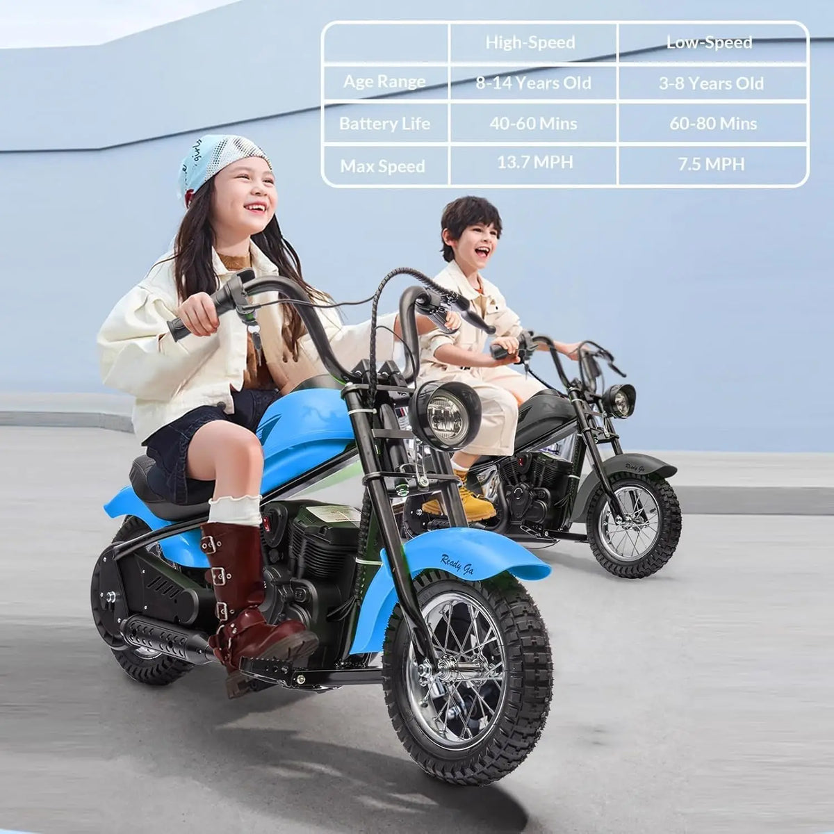 Dapper Speed Electric Motorcycle for Kids 24v 250w Electric Dirt Bike with 2 Speed ...